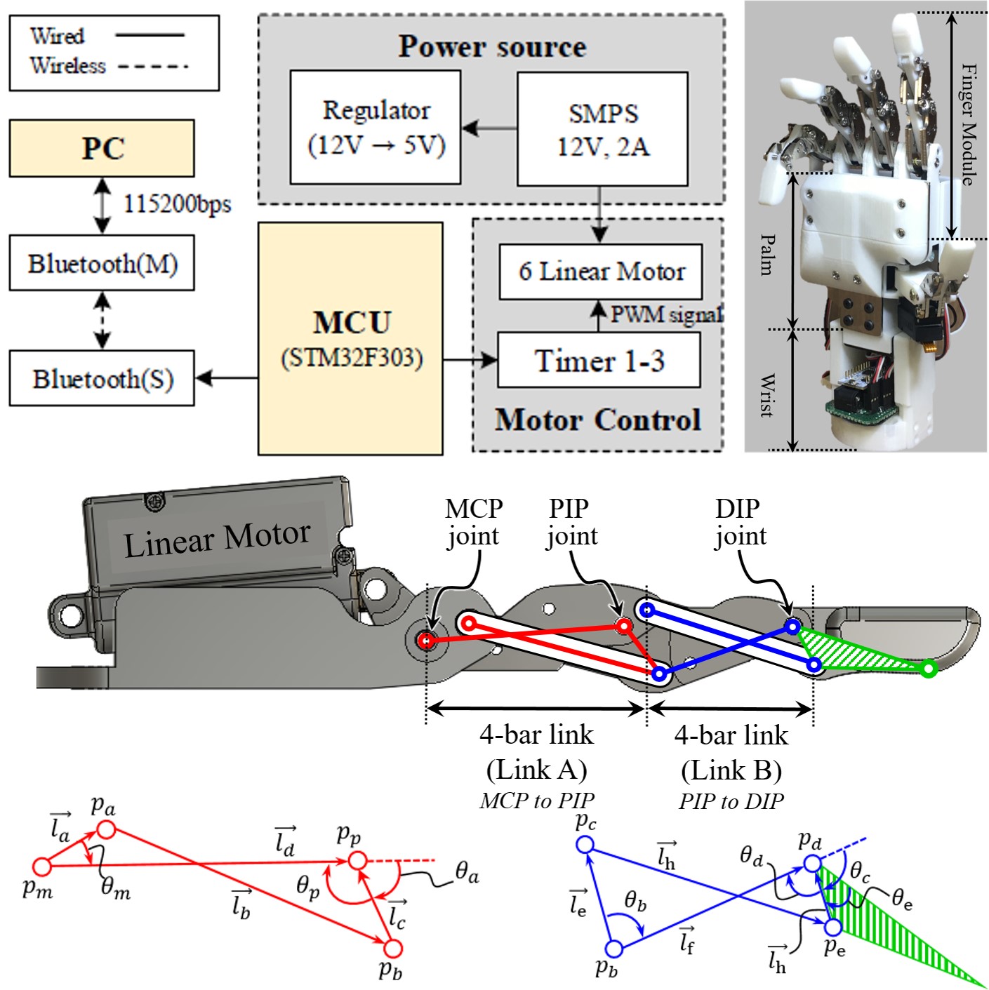 An Open-source Anthropomorphic Robot Hand System: HRI Hand | Open ...