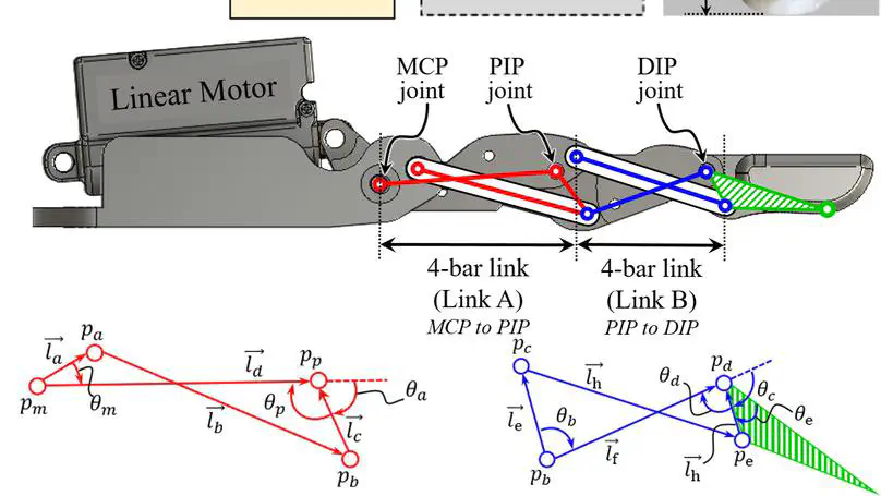 An Open-source Anthropomorphic Robot Hand System: HRI Hand