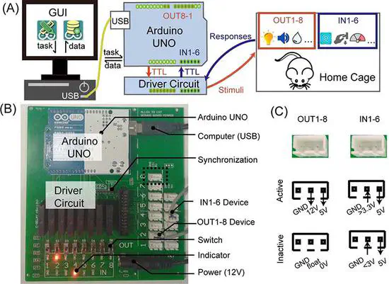 ArControl - Arduino Digital I/O System