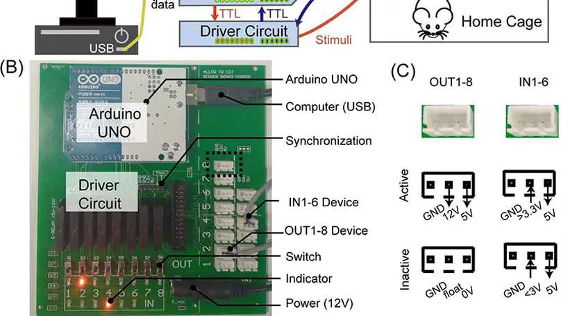 ArControl - Arduino Digital I/O System