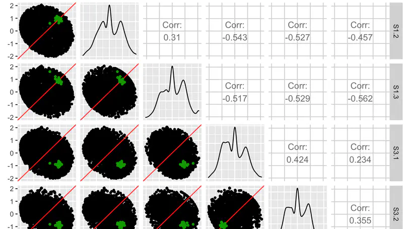 BigPint Bioconductor package that makes BIG (RNA seq) data pint sized