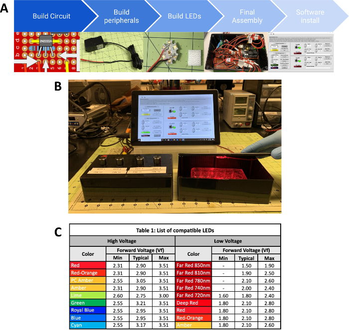 Building a Simple and Versatile Illumination System for Optogenetic ...