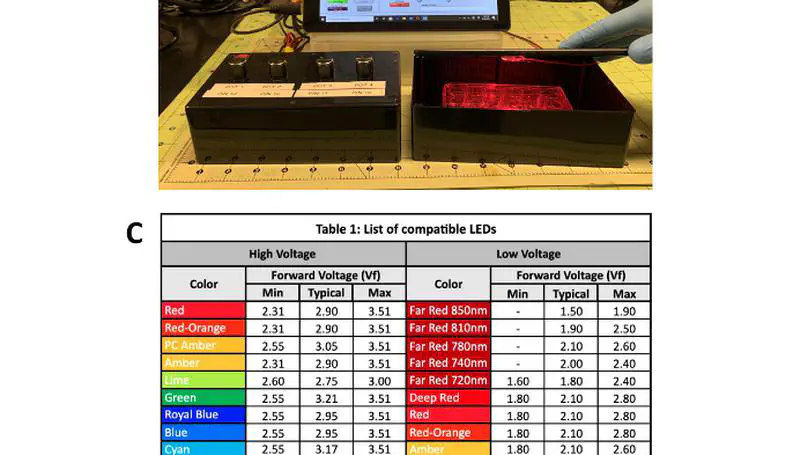 Building a Simple and Versatile Illumination System for Optogenetic Experiments