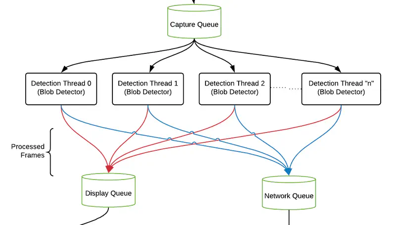 openEyeTrack - An open source high-speed eyetracker