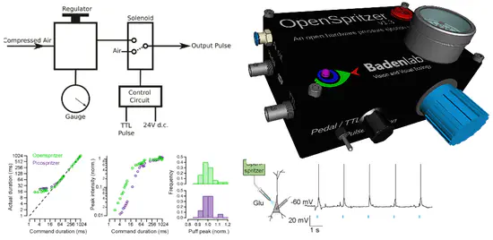 OpenSpritzer