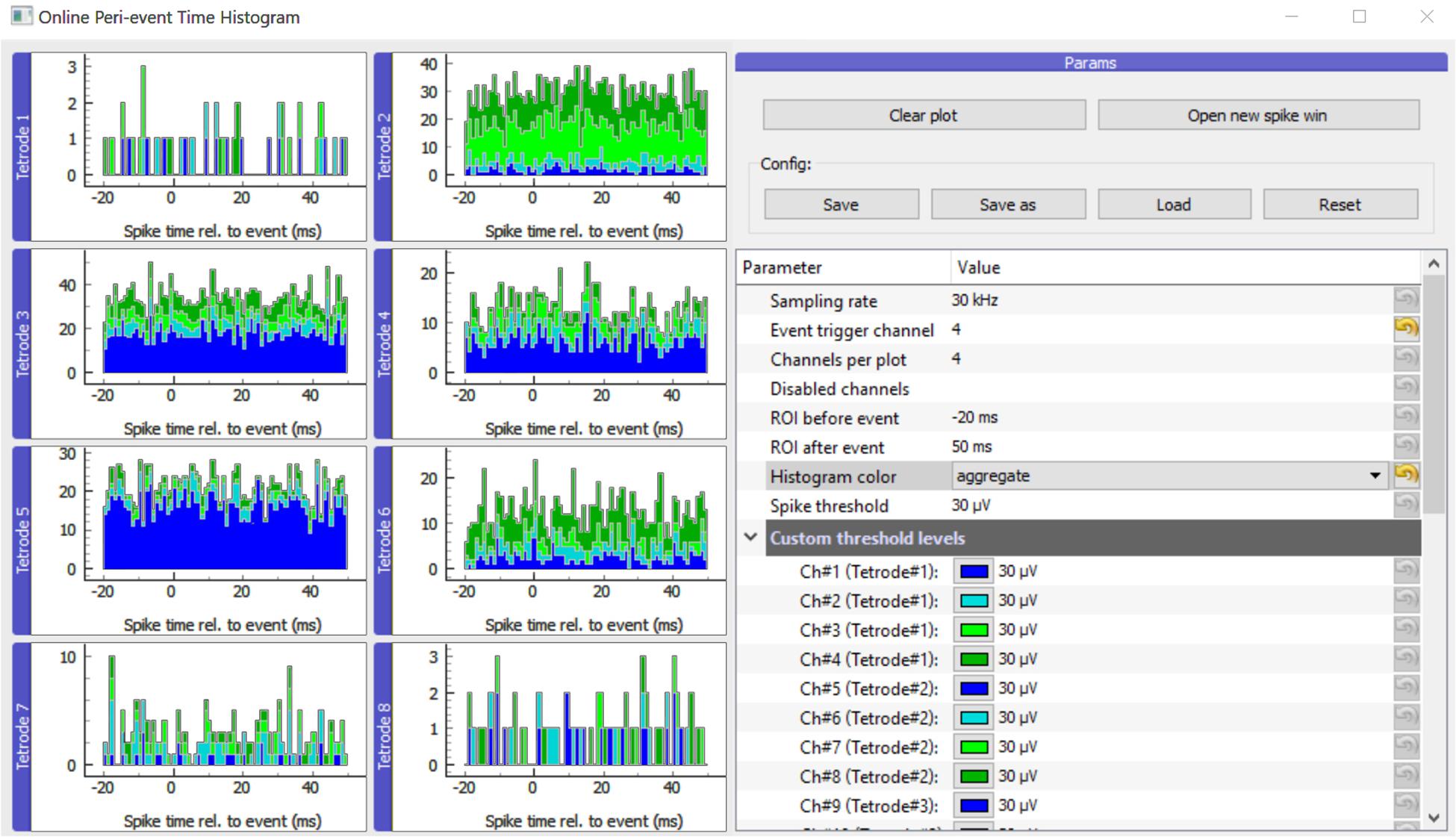 OPETH: Open Source Solution for Real-Time Peri-Event Time Histogram ...