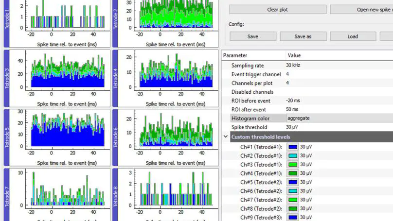 OPETH: Open Source Solution for Real-Time Peri-Event Time Histogram Based on Open Ephys